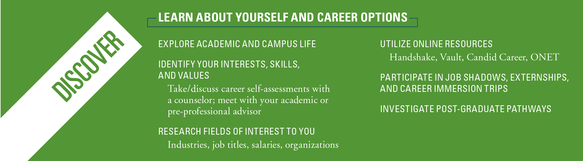 Discover: Learn about yourself and career options