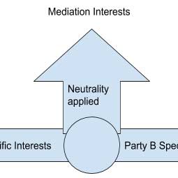 A diagram showing an arrow with the words Neutrality Applied