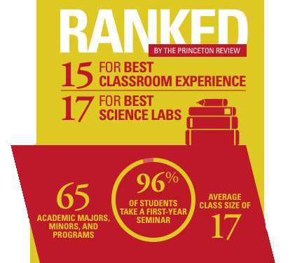 Academic Stats