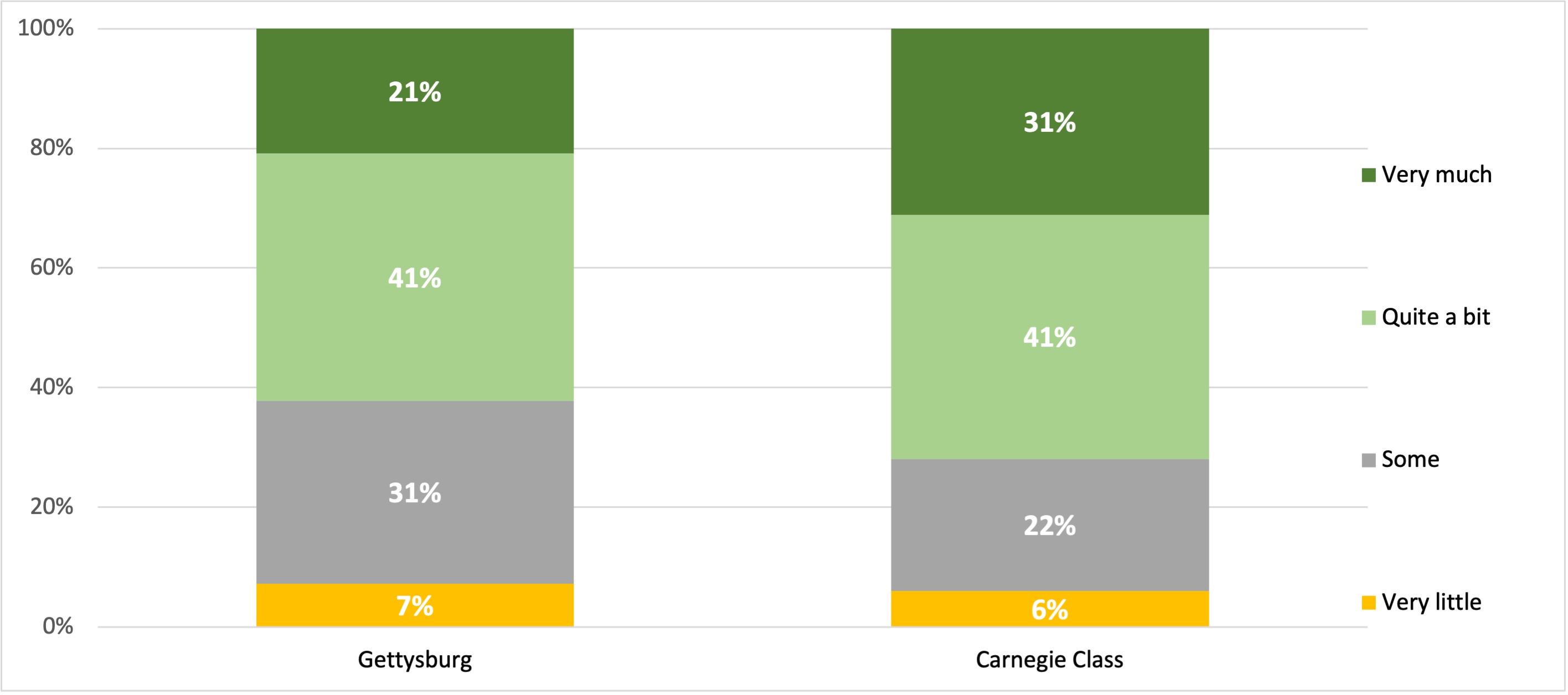 challenges/opportunities chart - see table below for data