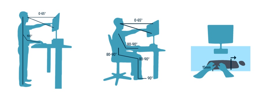 seated and standing ergonimic postures and equipment angles