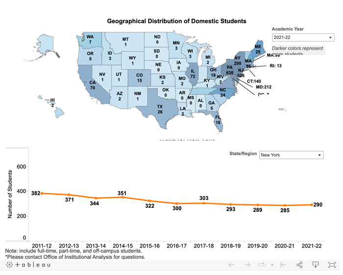 Data visualization of geographical distribution of domestic students