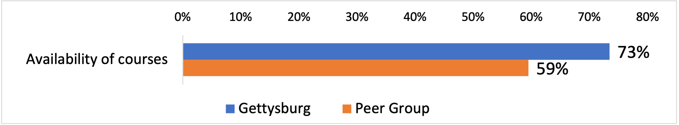 Satisfaction with 4 aspects of academic experiences