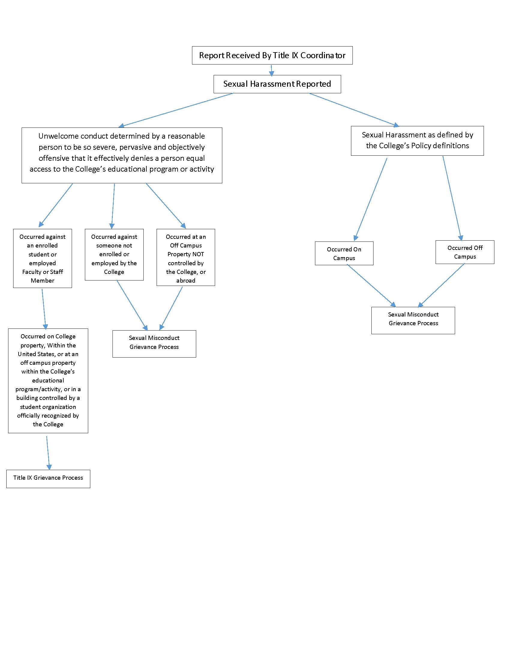 sexual harassment essay examples